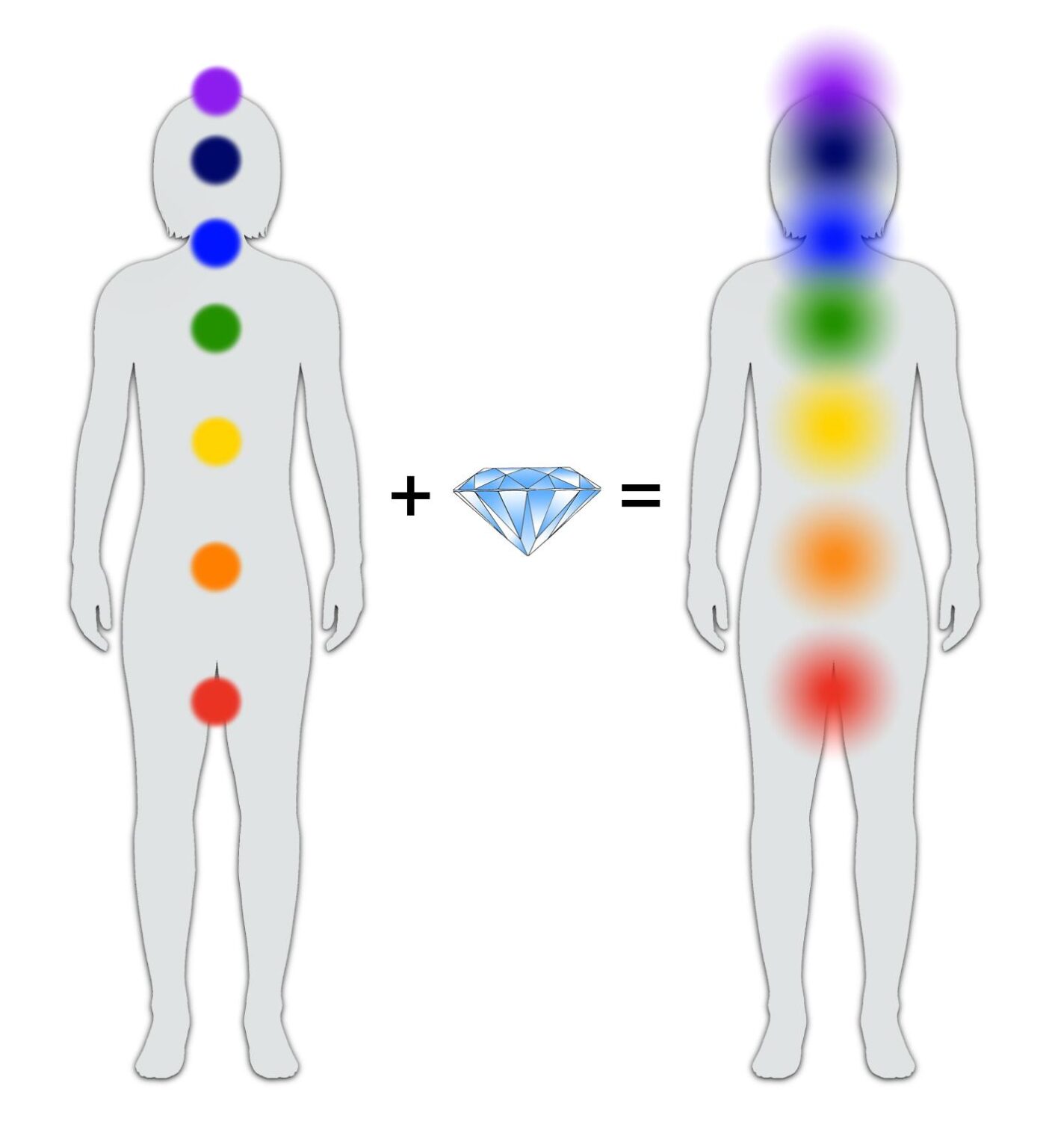 Which Way Do Your Chakra Rotation Direction?