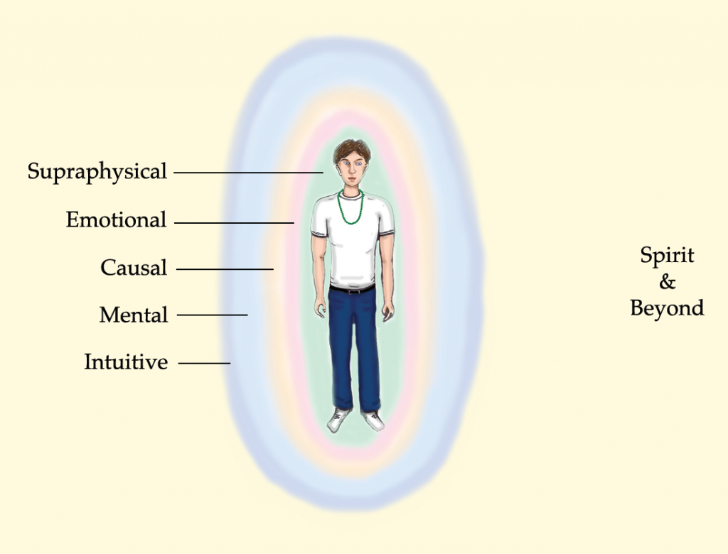 illustration of aura layers surrounding a person