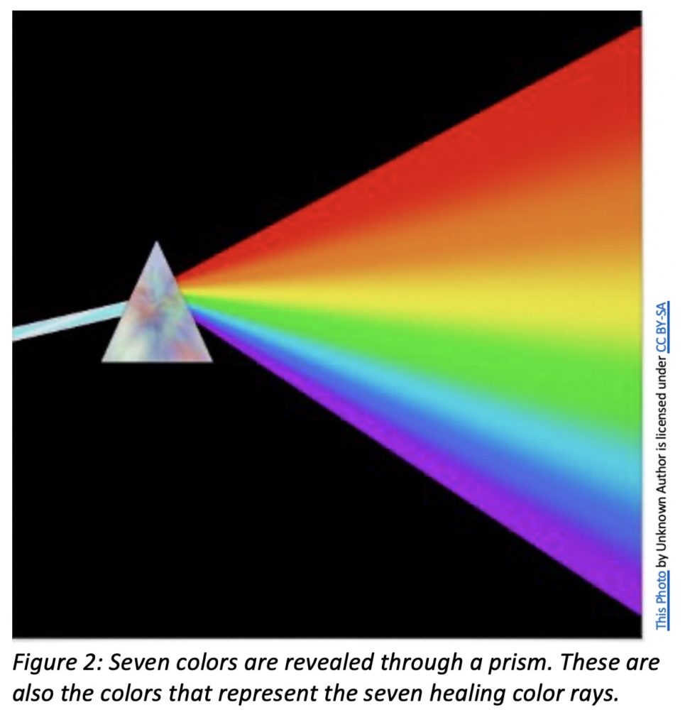 Image of seven colors passing through a prism